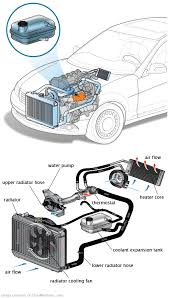 See P381E repair manual